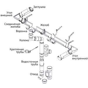 Водосточный желоб 130 мм, длина 3 м