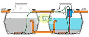 Система очистки сточных вод One2Clean для 11-12 проживающих, 2,4 м3 в сутки .