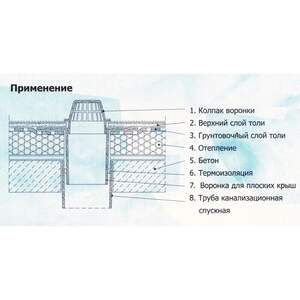 Кровельная воронка диаметр 110 мм, артикул 03302