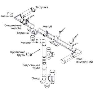 Водостічний жолоб 130 мм, довжина 3 м